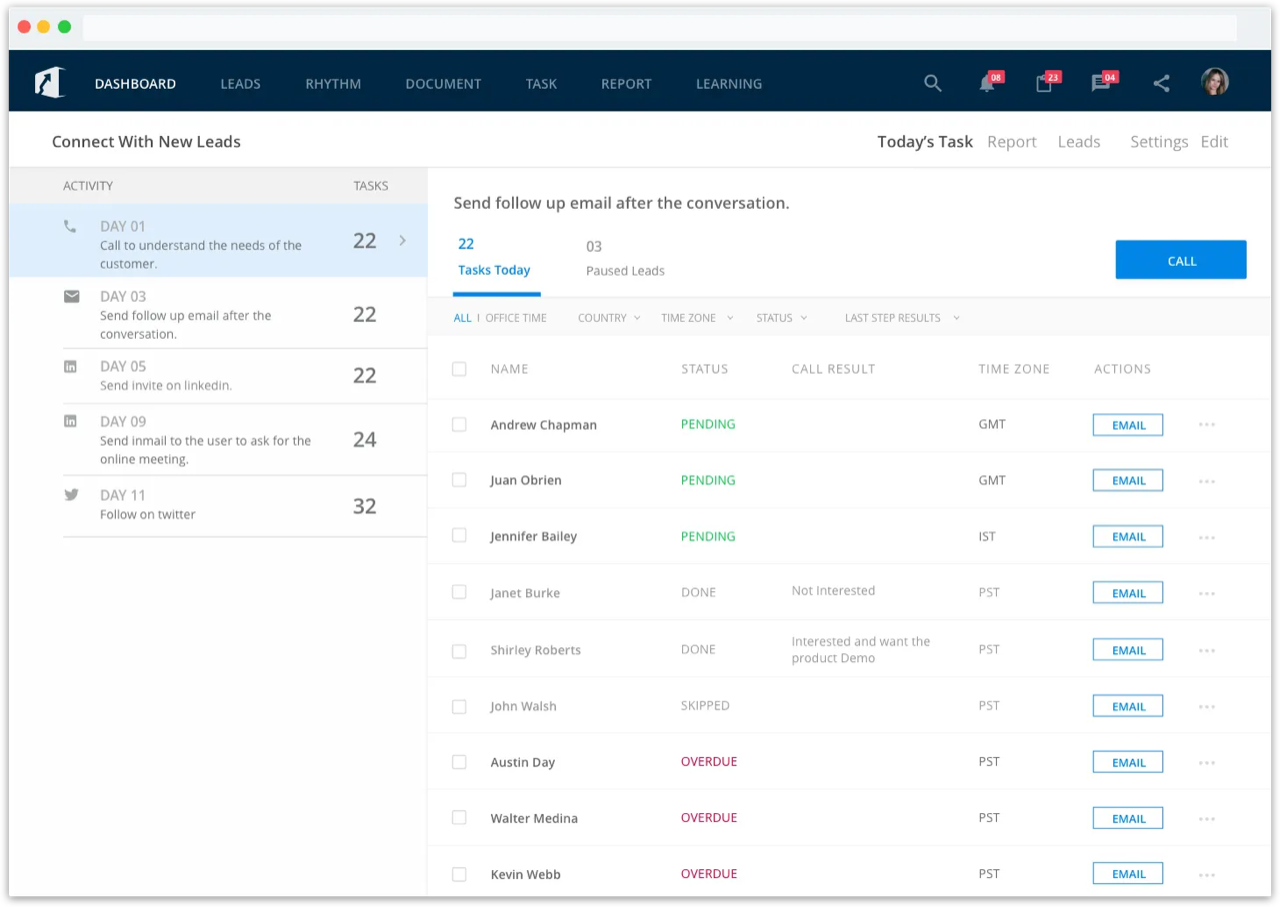 Rhythm execution view showing day-by-day tasks with lead names and scheduled outreach steps