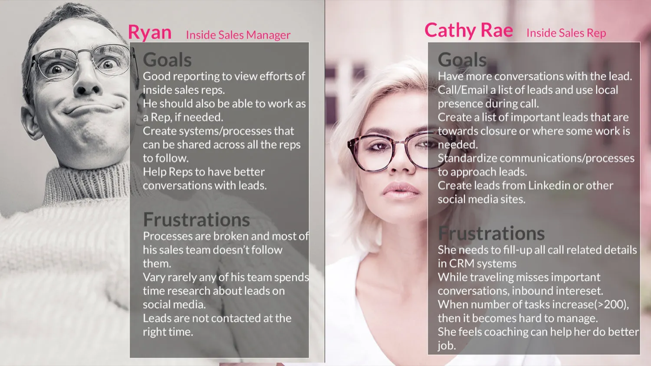 User personas — Ryan (Inside Sales Manager) and Cathy Rae (Inside Sales Rep) with Goals and Frustrations