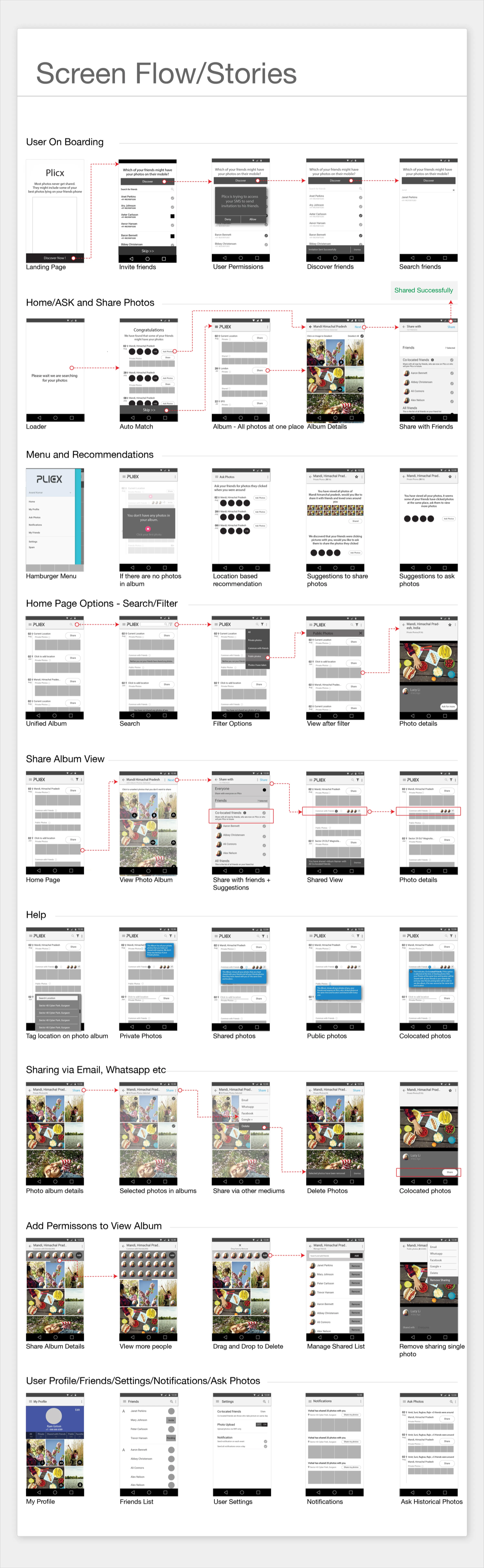Screen Flow and Stories — full wireframe document covering User Onboarding, Home, Swipe Interactions, Share Album, Get Photos, and User Profile flows